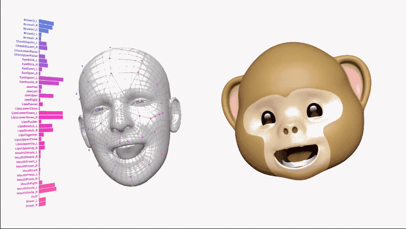 What makes Animojis so unique?