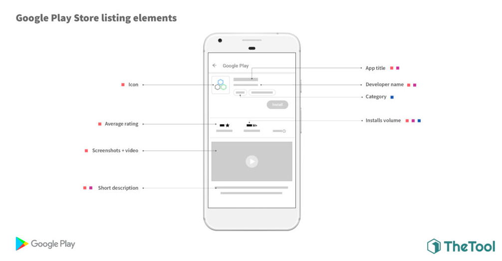 Google Play Store Listing Elements