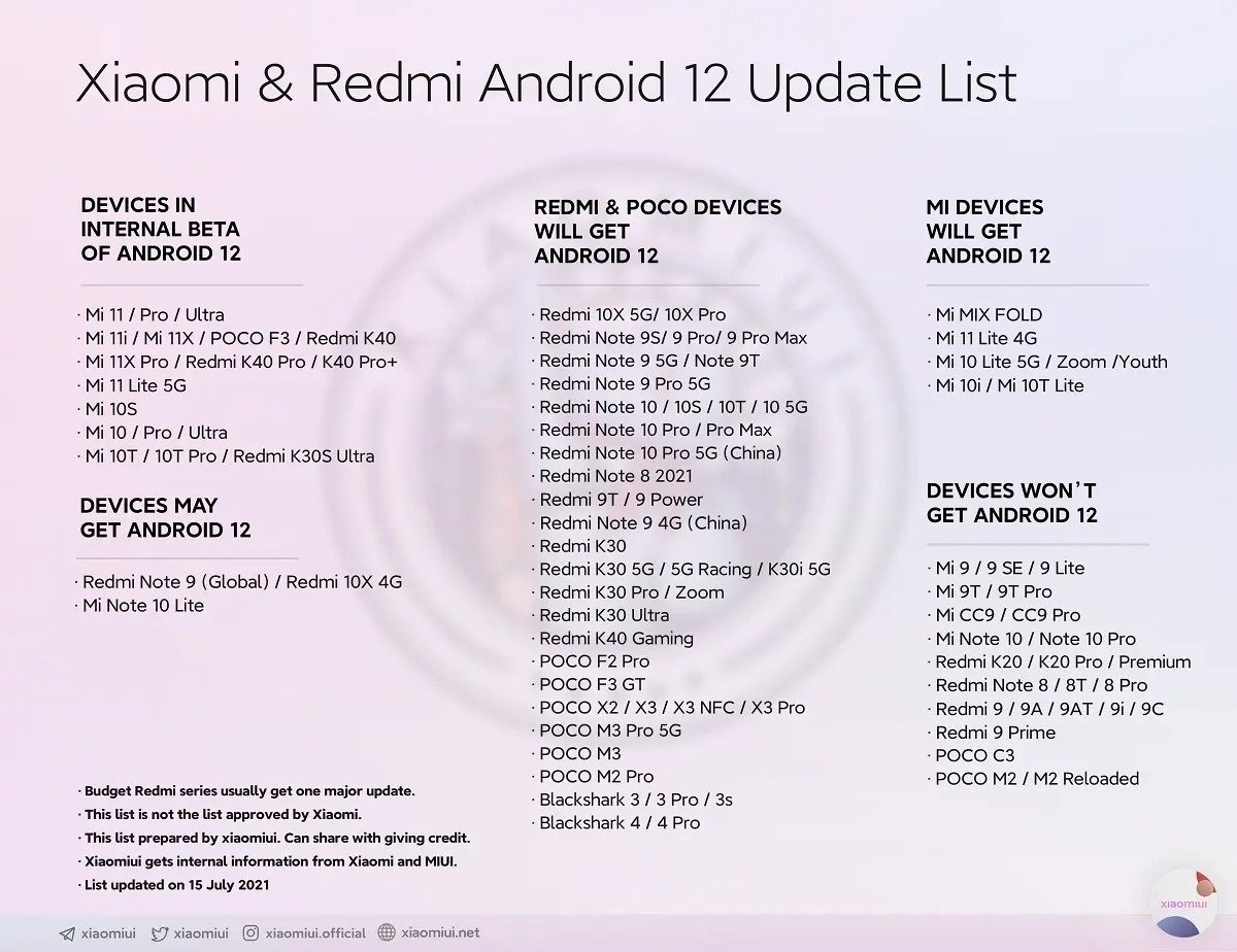 xiaomi and redmi android 12 update list